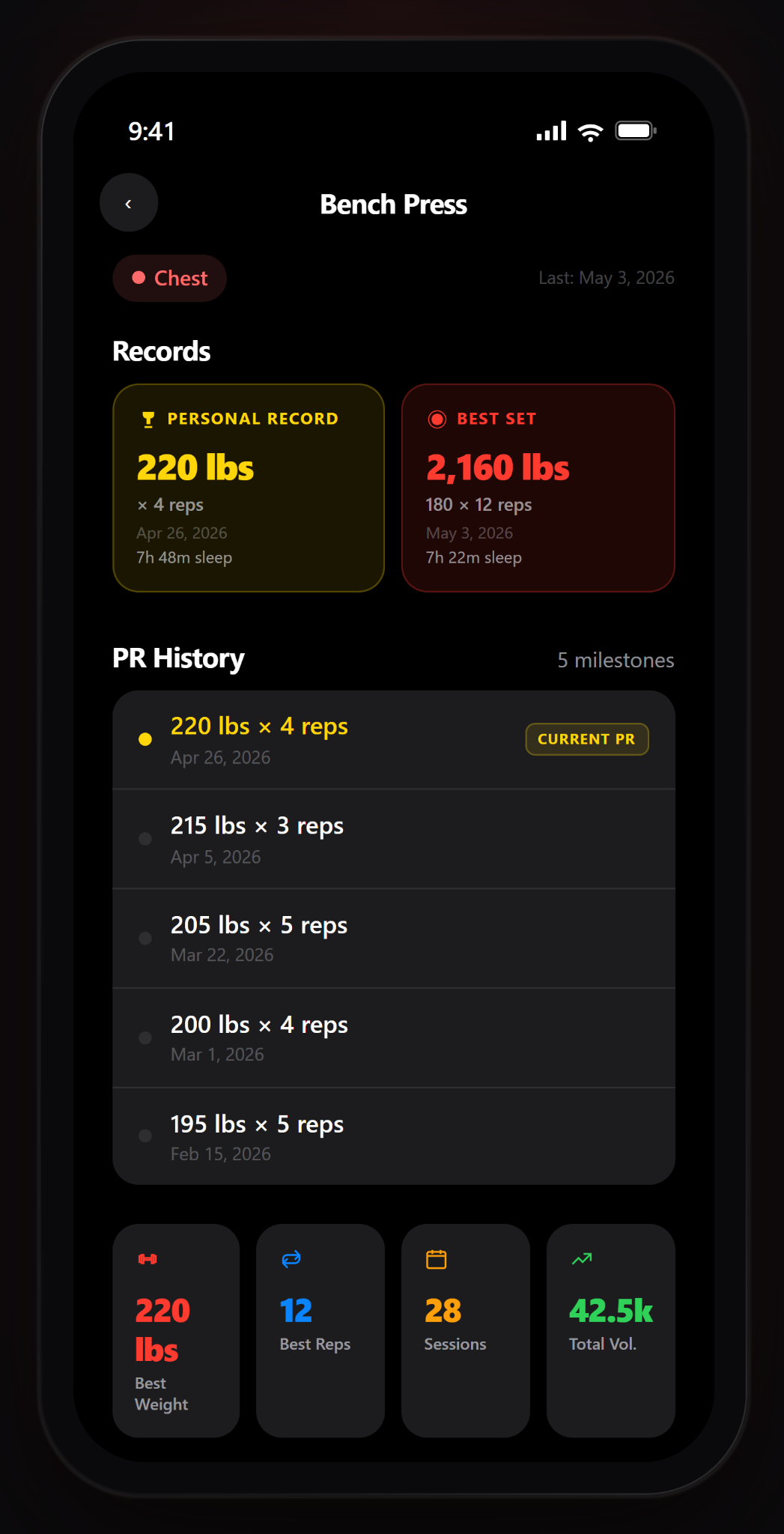 Gymnal exercise progress screen showing bench press records and PR history